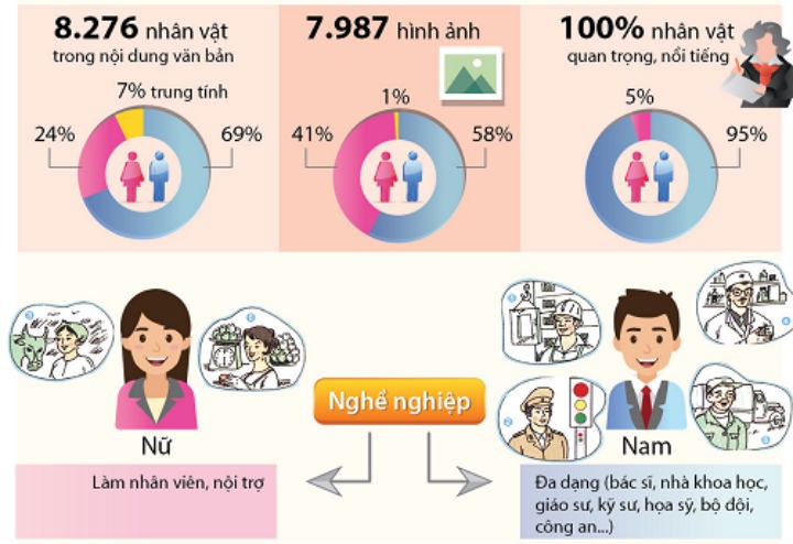 Giải pháp thực hiện bình đẳng giới và trao quyền cho phụ nữ ở Việt Nam hiện nay